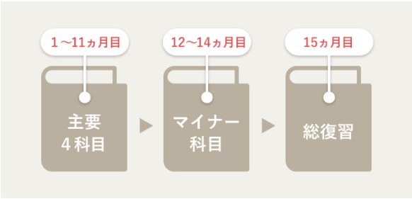 ユーキャンの司法書士講座の口コミは？評判や合格率・合格者数